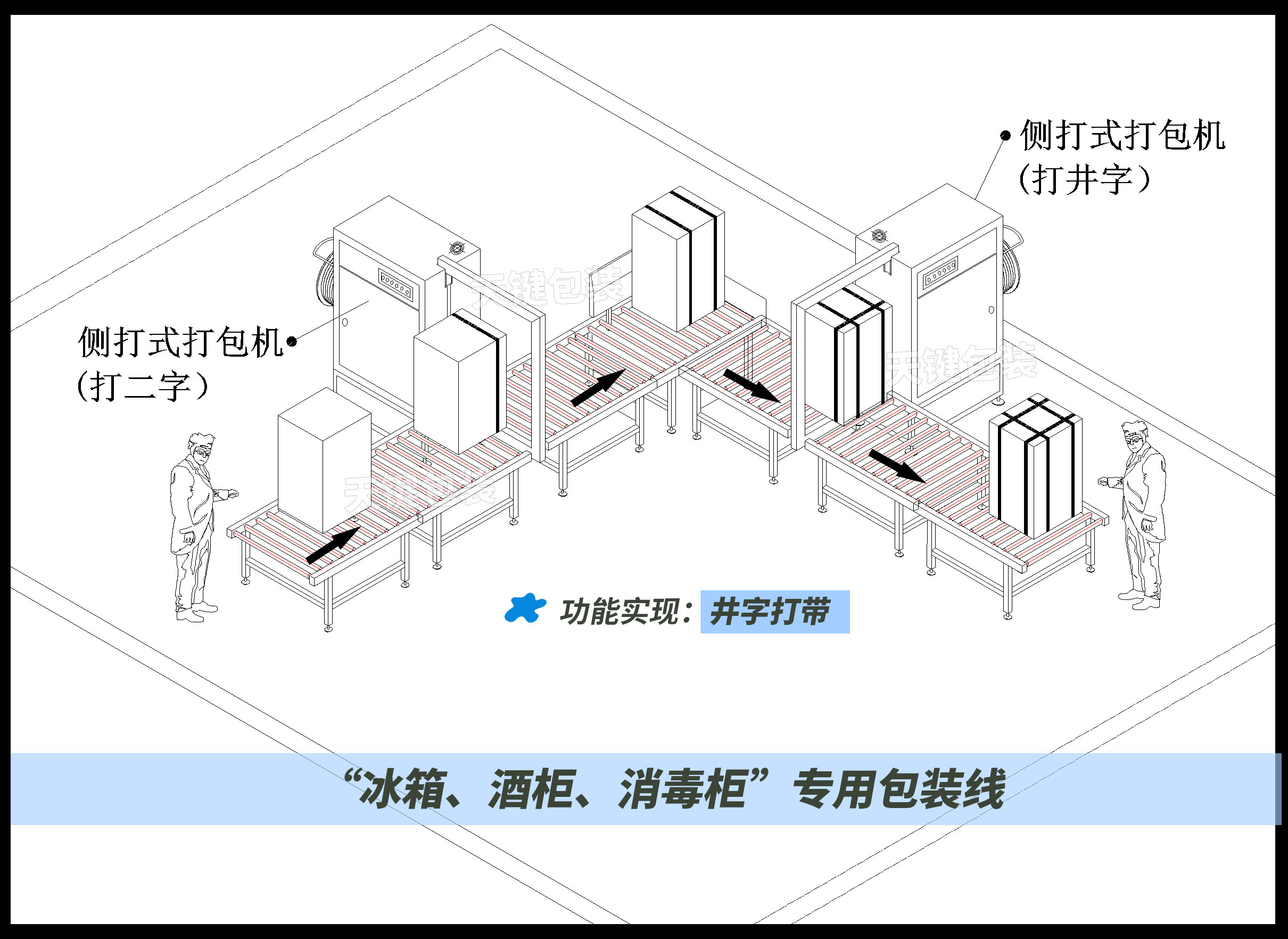 冰箱，红酒柜，消毒柜